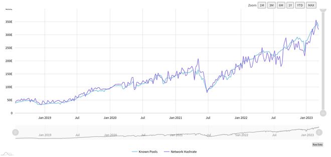 
      比特币价格“处于震荡区”——本周关于BTC的 5 件事