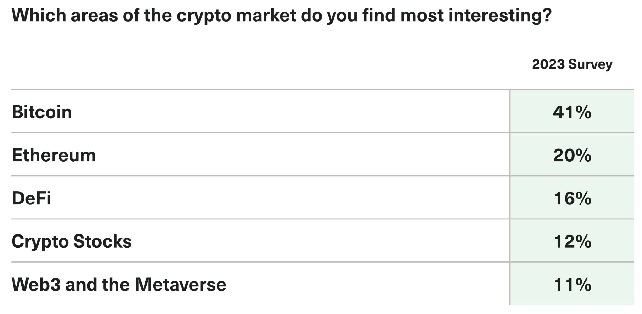 
      中心化交易所审查将刺激去中心化交易所的研究