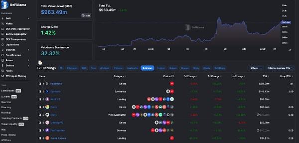 
      如何筛选出百倍币？目前有哪些项目是百倍的潜力？一、先考虑市值
