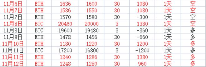 
      崛起社区五周年纪念日