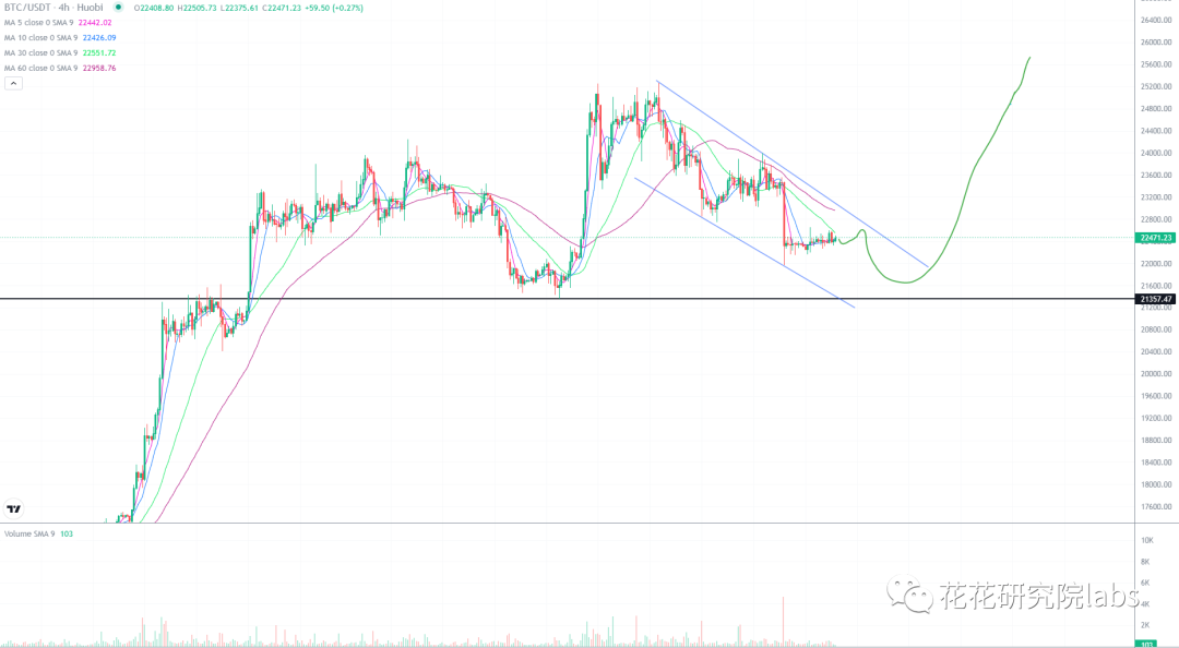 
      春江水暖鸭先知 山寨币开始冒头