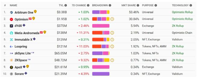 
      ZK扩容赛道：谁能脱颖而出？