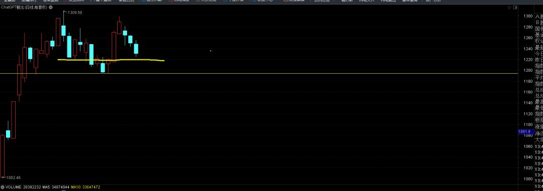 
      3月07日擒牛姐午后