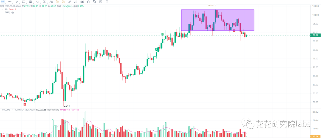 
      春江水暖鸭先知 山寨币开始冒头