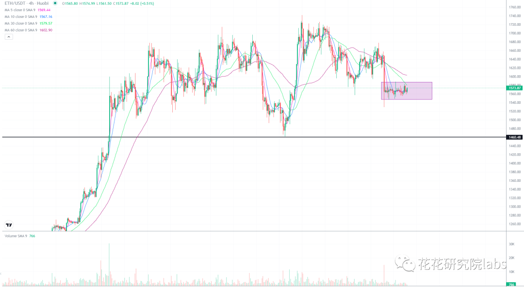 
      春江水暖鸭先知 山寨币开始冒头