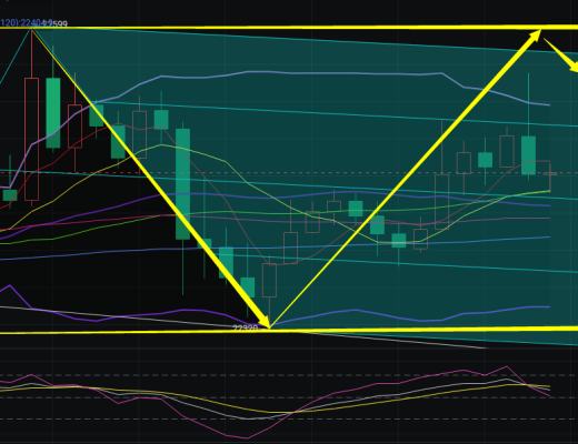 
      接着震荡 接着区间 坐等晚间数据一触即发