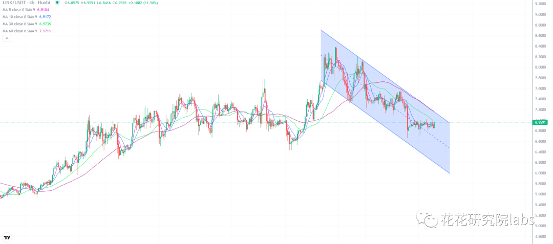 
      春江水暖鸭先知 山寨币开始冒头