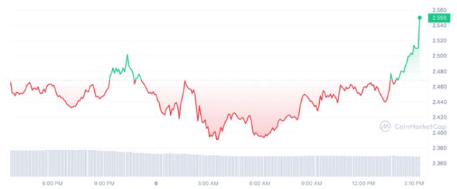 
      崛起社区：本月将会暴涨的币种SNX......