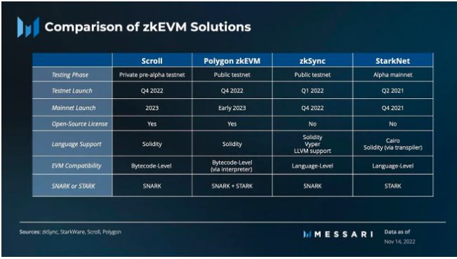 
      ZK扩容赛道：谁能脱颖而出？