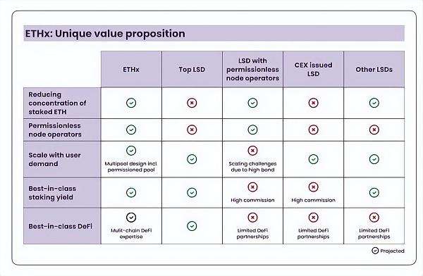 
      3分钟读懂一个被忽略的好币—SD