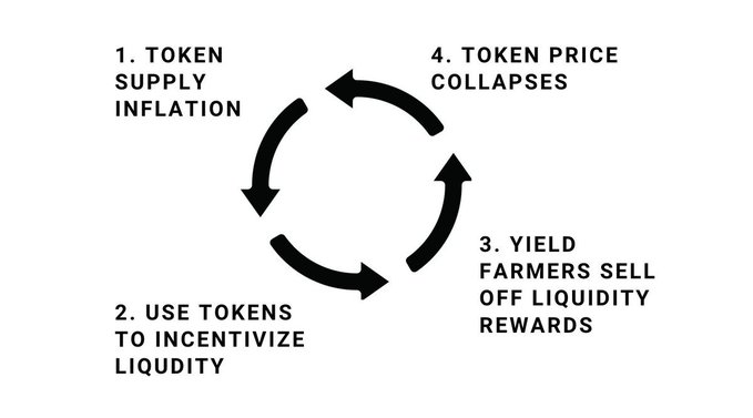 
      DeFi 3.0会是什么样子？哪些加密货币项目将引领潮流？