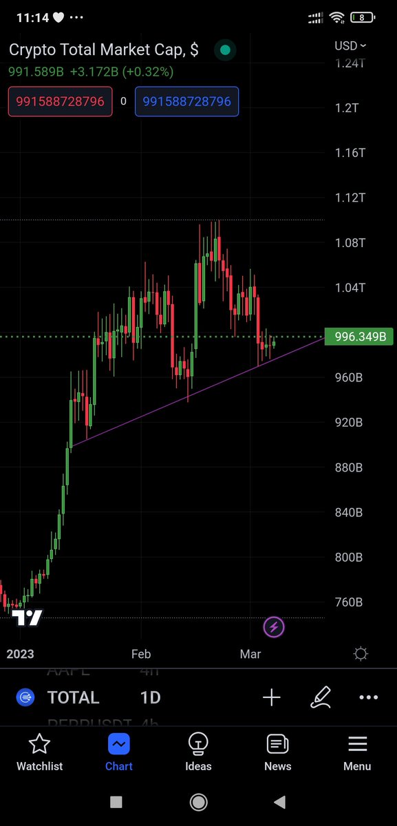 BTC 尝试突破至 23,000 美元水平时的比特币价格预测 – BTC 和 ETH 能否恢复?