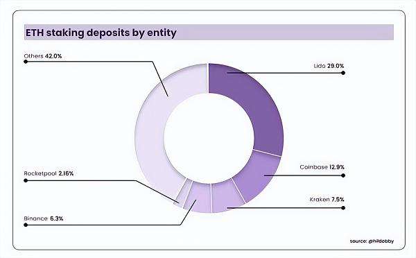 
      3分钟读懂一个被忽略的好币—SD