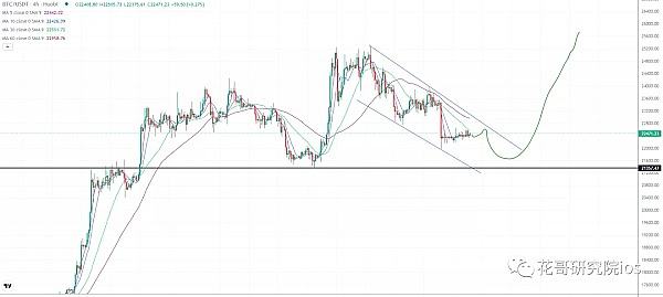 春江水暖鸭先知 山寨币开始冒头