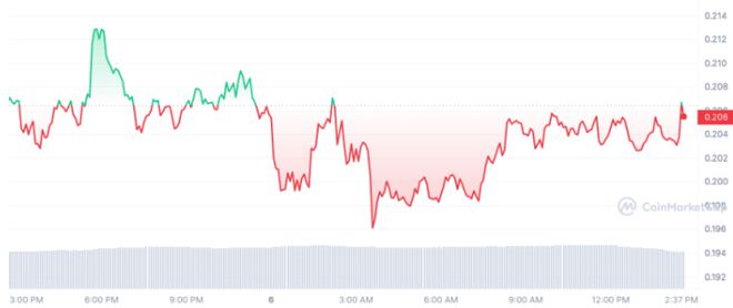 
      崛起社区：本月将会暴涨的币种SNX......