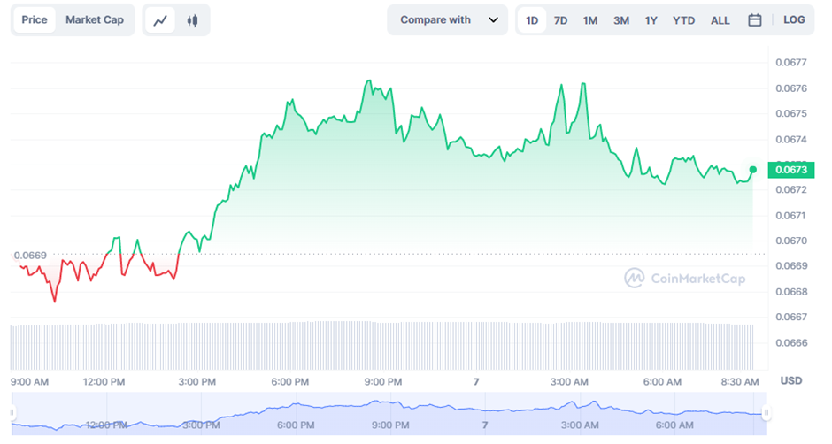 
      柴犬（SHIB）在市值方面翻转创（TRX）