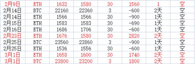
      崛起社区五周年纪念日