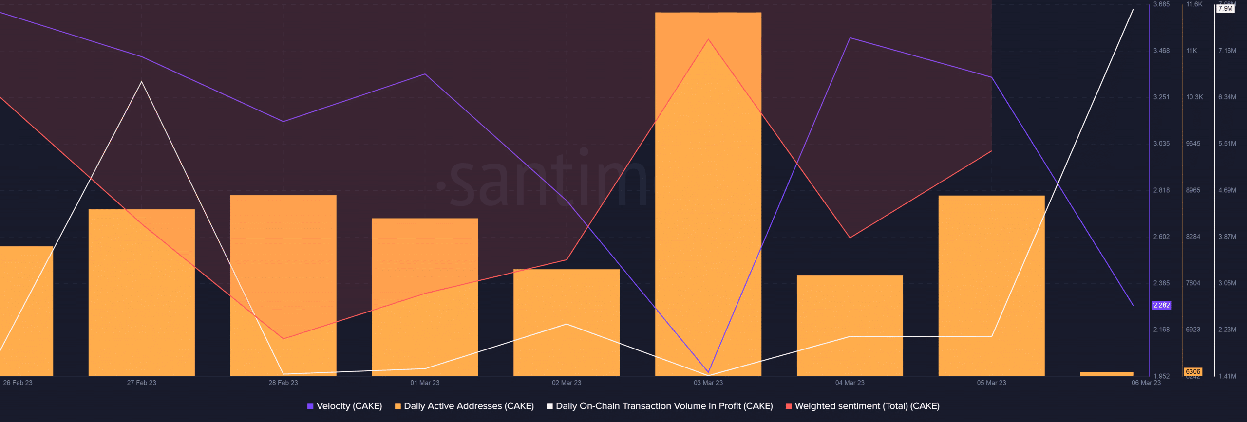CAKE 最新的燃烧统计书挡 V3 部署倒计时