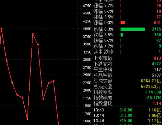 
      3月07日擒牛姐午后