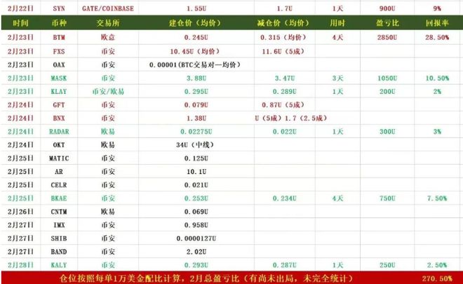 
      崛起社区五周年纪念日