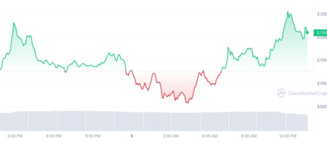 
      崛起社区：本月将会暴涨的币种SNX......