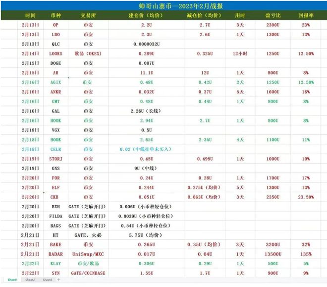 
      崛起社区五周年纪念日