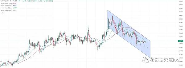 春江水暖鸭先知 山寨币开始冒头