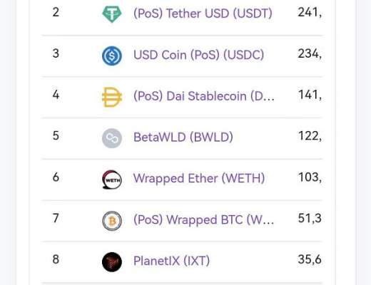 马蹄链TOP10长期霸榜Token数据分析