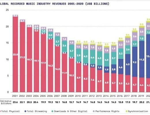 
      音乐听赚是下一个跑鞋市场？  新的风口已经来临