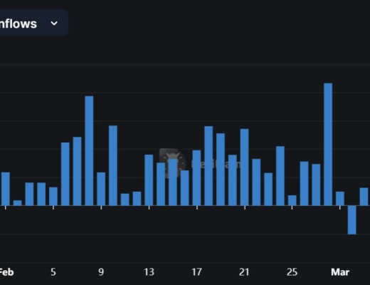 
      流入以太坊 L2 的稳定币增长 5% 至超过 $2B
