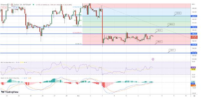 BTC 尝试突破至 23,000 美元