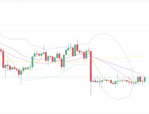
      3月7日 比特币 以太坊 行情分析及操作建议