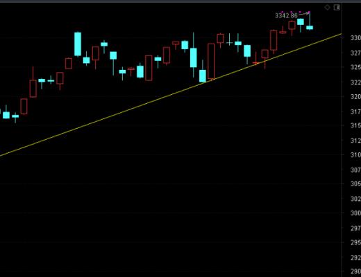 
      3月07日擒牛姐午后