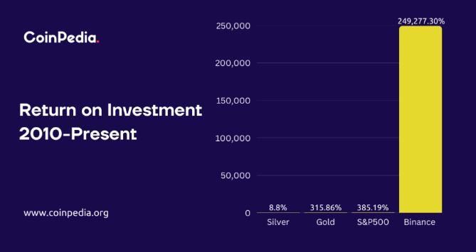 
      什么是币安币 (BNB)？