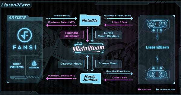 
      音乐听赚是下一个跑鞋市场？  新的风口已经来临