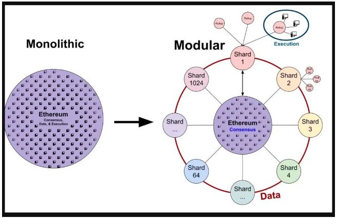 
      ZK扩容赛道：谁能脱颖而出？