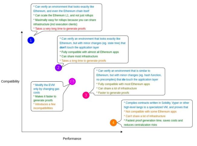 
      ZK扩容赛道：谁能脱颖而出？