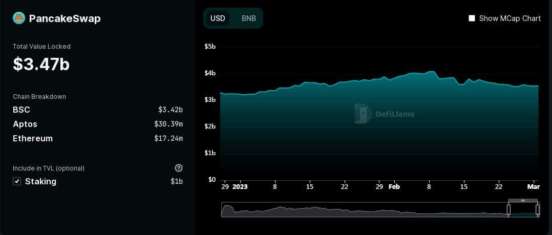 CAKE 最新的燃烧统计书挡 V3 部署倒计时