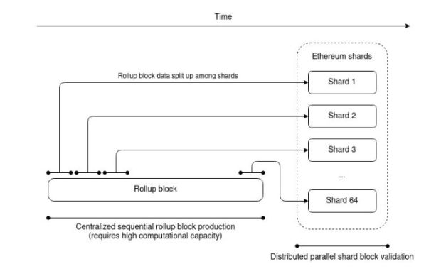 
      ZK扩容赛道：谁能脱颖而出？