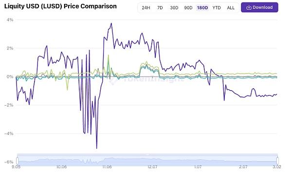 
      崛起社区：Liquity 是什么？为什么它的势头最近这么旺？
