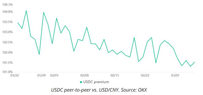 
      加密行业“雷”声不断 比特币买家胃口萎缩 市场预计会有更大波动