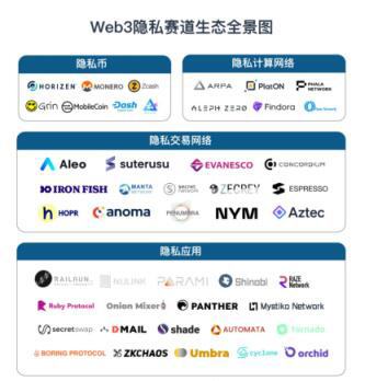 
      什么是隐私公链？十分钟带你了解