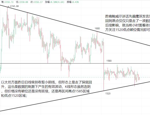 
      3.8以太坊（ETH）比特币（BTC）行情分析及部分交易策略