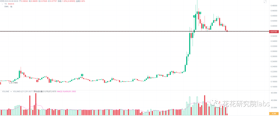 
      大盘双重底背离 能否走出颓势