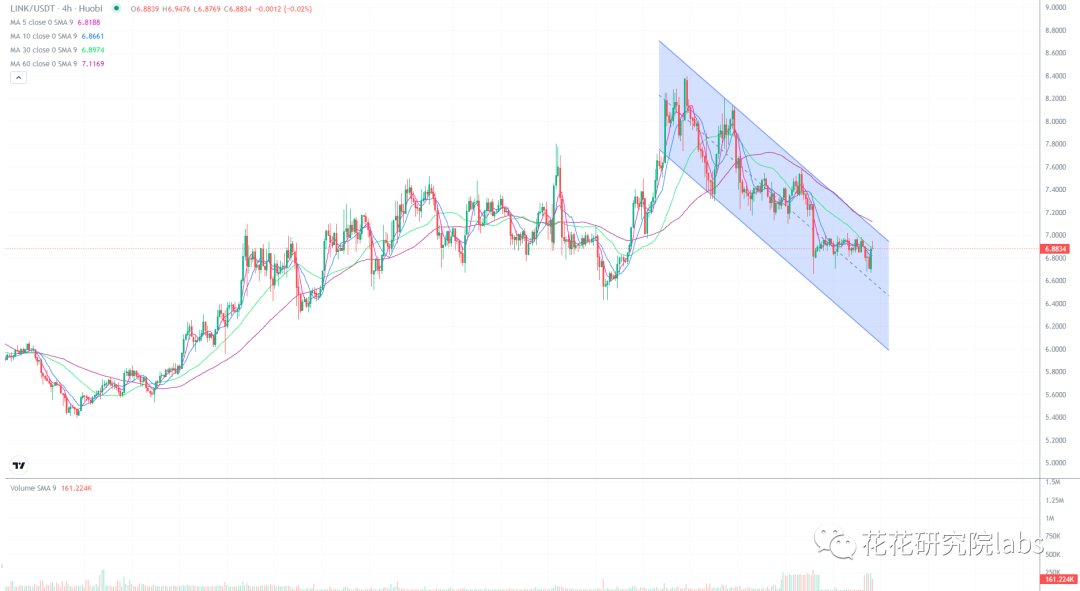 
      大盘双重底背离 能否走出颓势