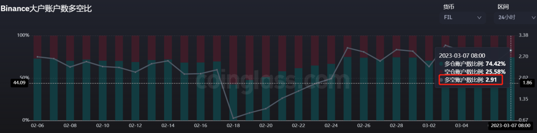 
      万众期待的FIL虚拟机行情还有吗？
