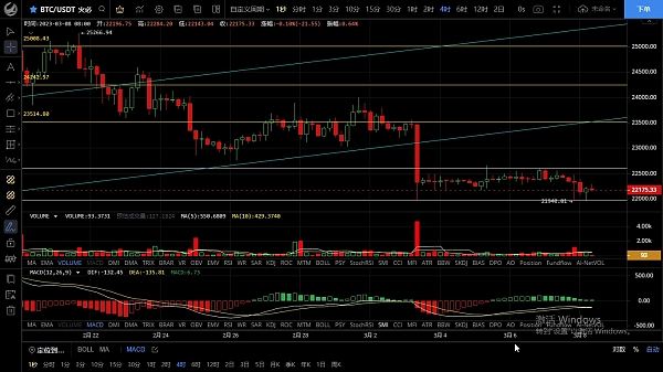 
      3.8盘面再次回归震荡 重点关注周五非农大数据