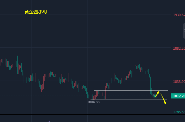 
      小冯：鲍威尔释放鹰派言论 双币延续震荡黄金迎暴跌