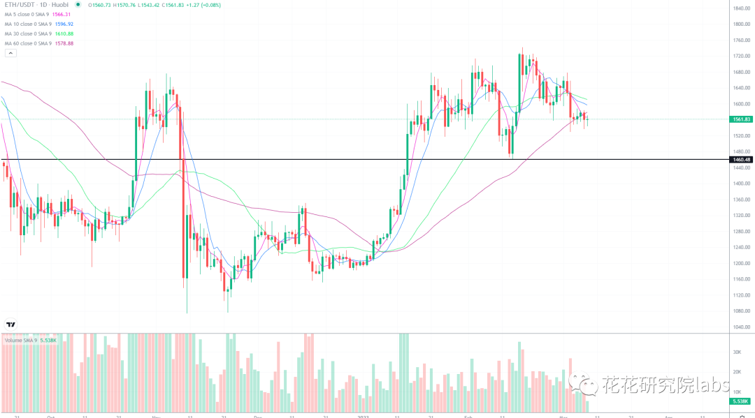 
      大盘双重底背离 能否走出颓势