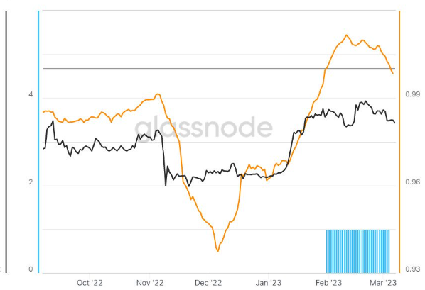 
      比特币市场盈利能力的关键指标转为看跌——这对 BTC 价格意味着什么